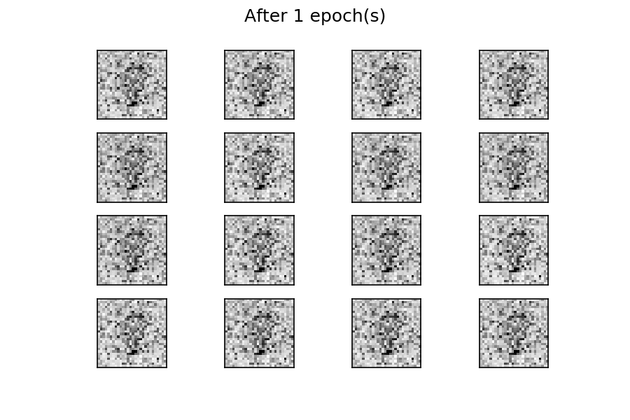 Evolution of the generator trained with the MNIST data set