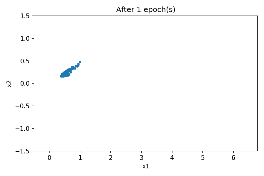 Evolution of the generator