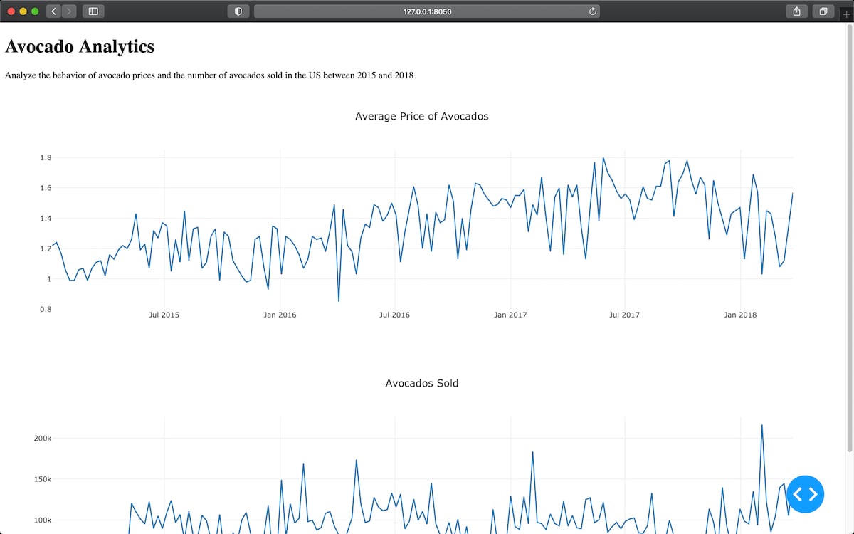 Python Dash + Barebones Dashboard Example
