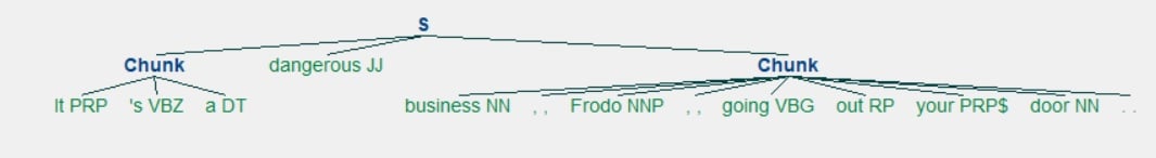 Visual represenation of tree