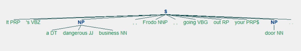 Visual representation of tree