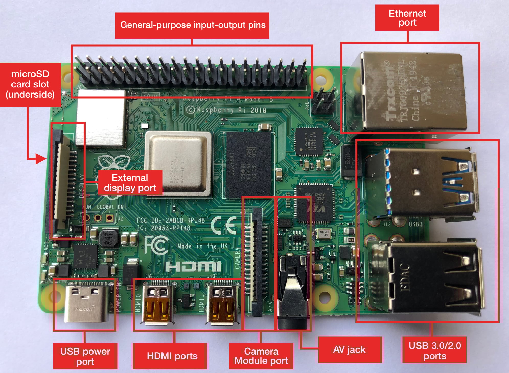 Raspberry Pi 4 Board Components