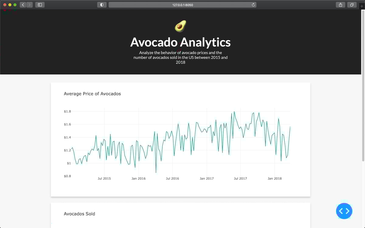 Python Dash + Dashboard With Styling Example