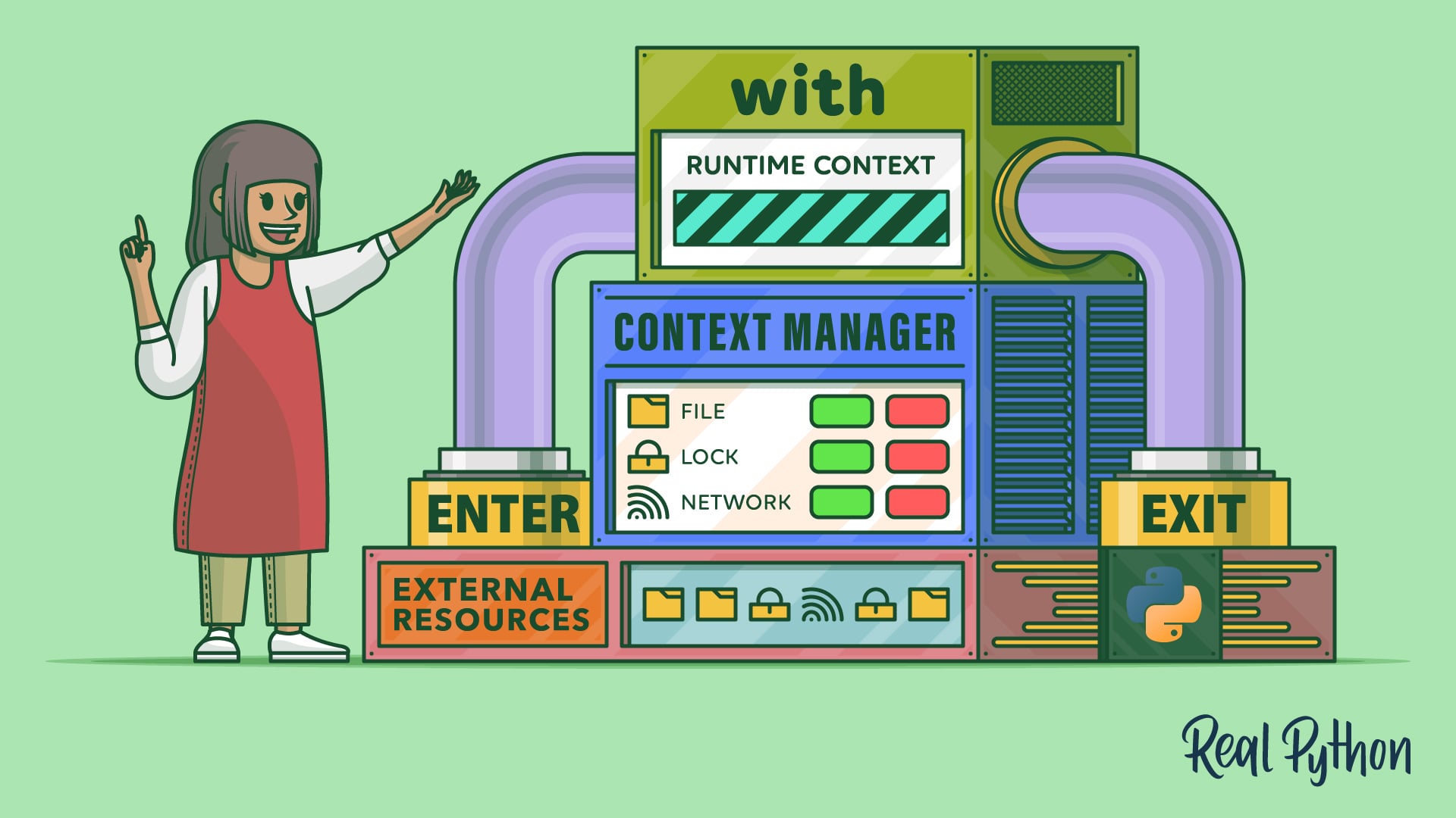 Python's with Statement: Manage External Resources Safely