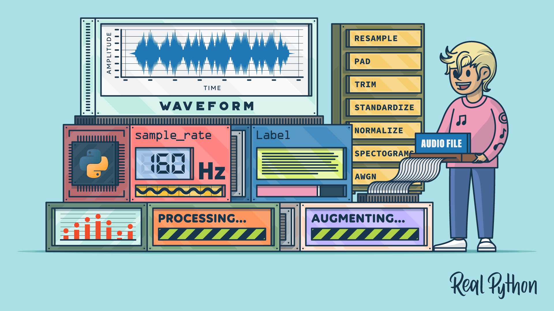 Use TorchAudio to Prepare Audio Data for Deep Learning