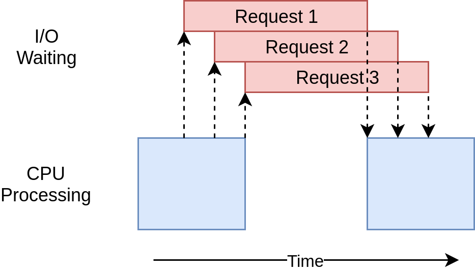 Timing Diagram of a Asyncio Solution