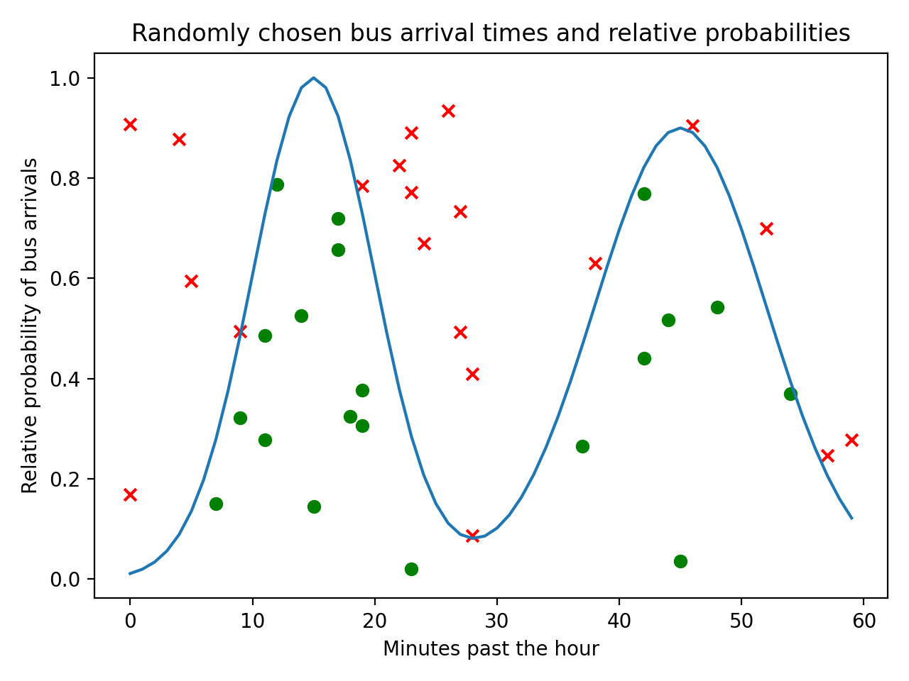 Scatter Plot Part 11