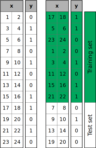 mmst-train-test-split-1