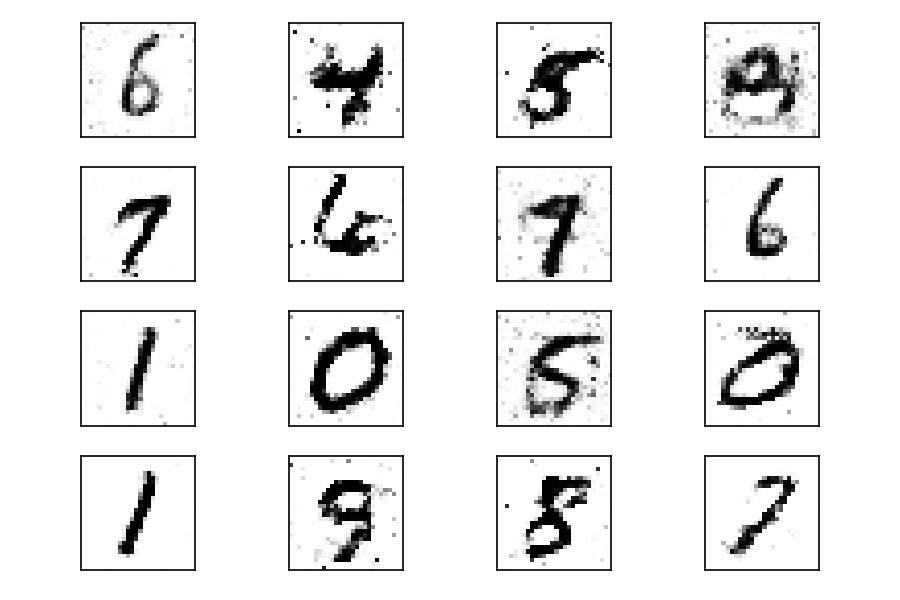 Digits generated after trainening with the MNIST data set