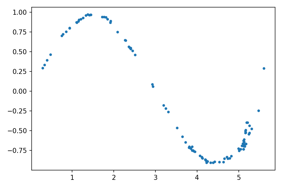 Samples provided by the generator after 300 epochs of training