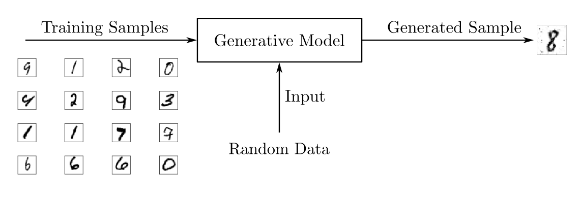 Generative Model