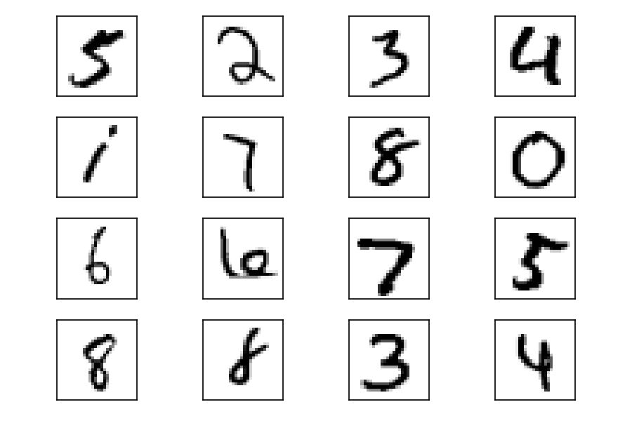 Samples of the training set