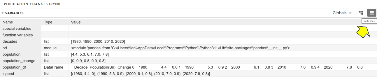 display of variables in the integrated debugger