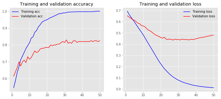 loss accuracy embedding trained