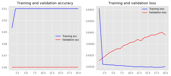 loss accuracy first model