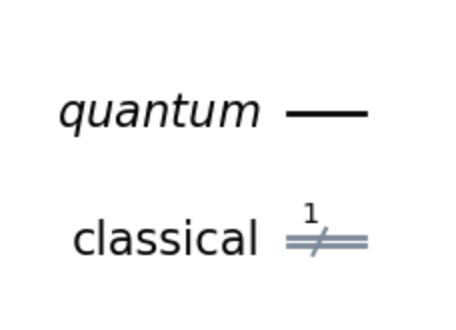 A Qiskit circuit object that showcases 1 qubit and 1 bit, without any gates or measurements.