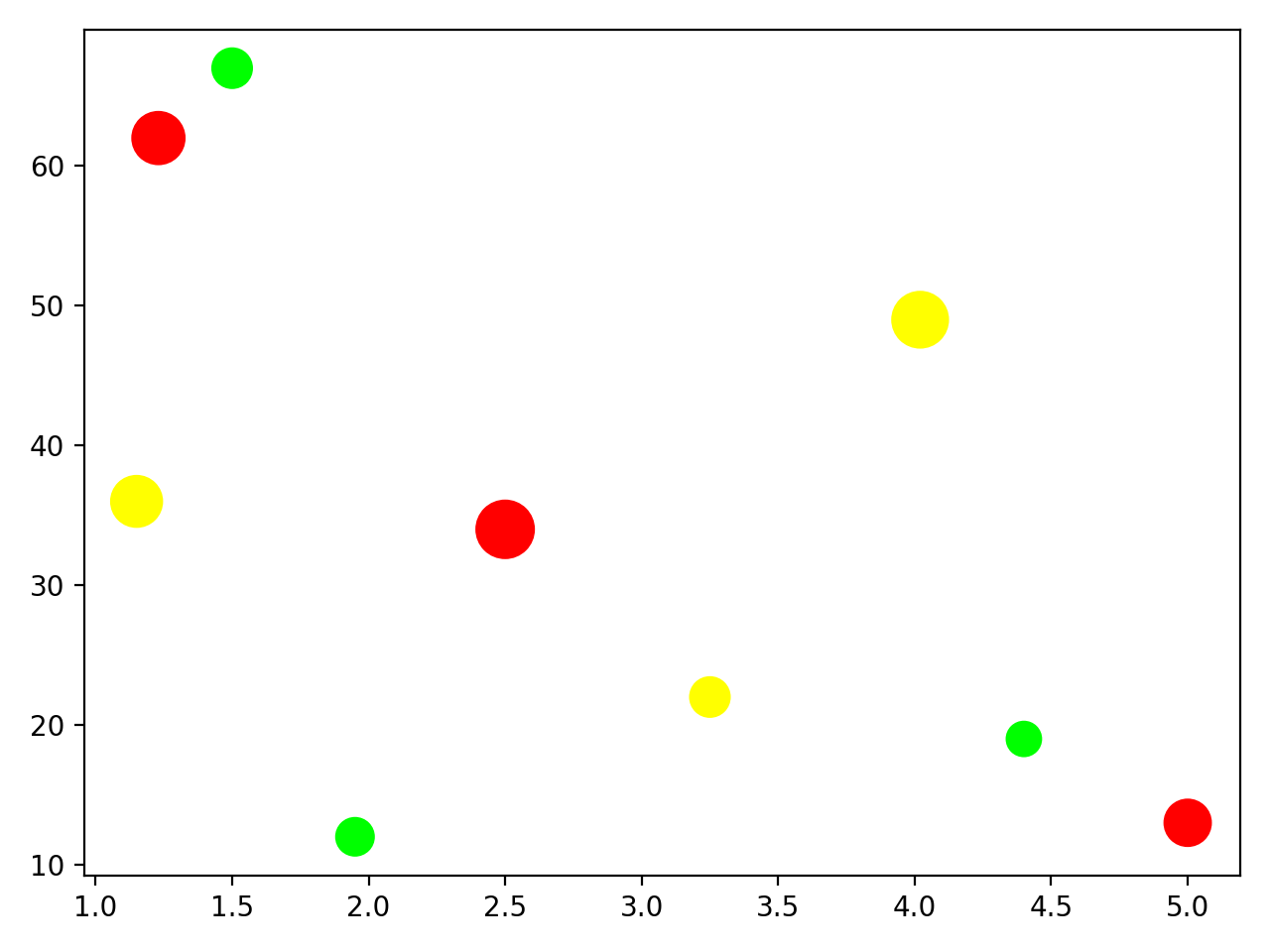 Scatter Plot Part 4