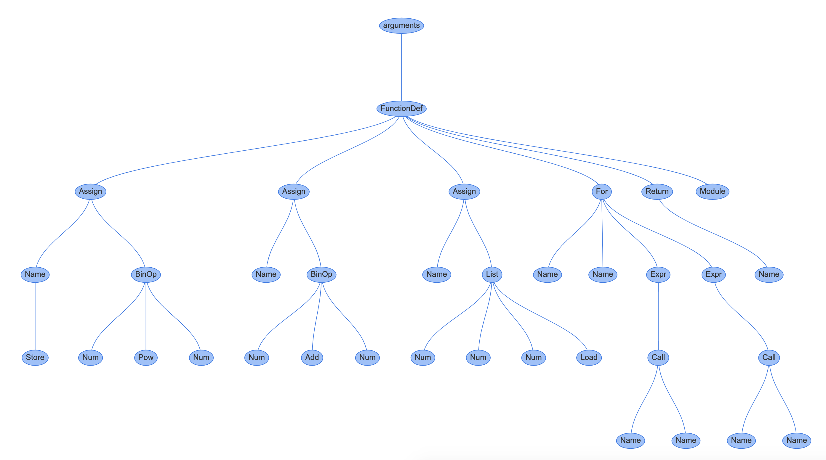 Instaviz screenshot 6