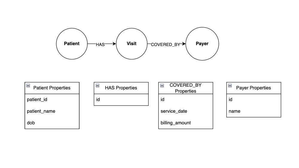 Graph Data Example