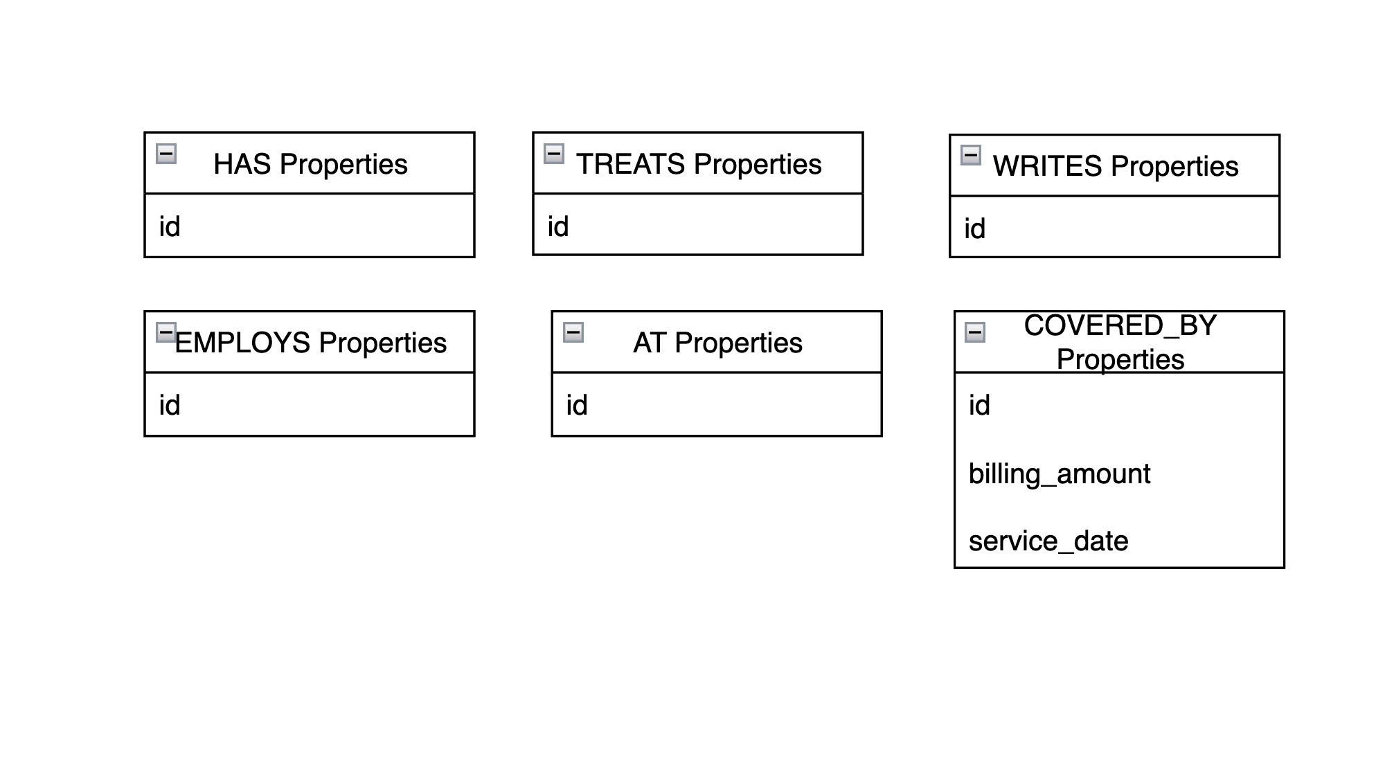 Hospital Graph Relationship Properties