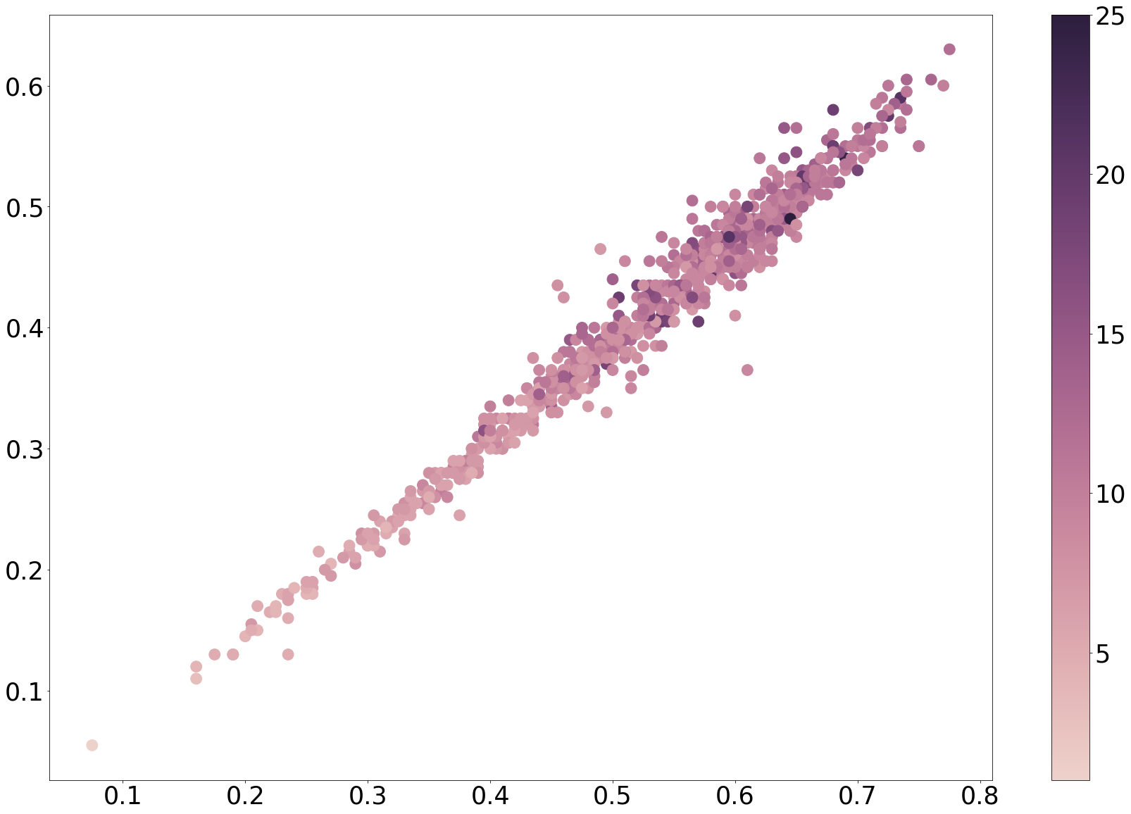 Visualizing kNN fit with Python