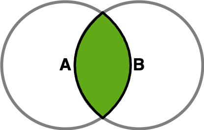 Set Intersection Operation