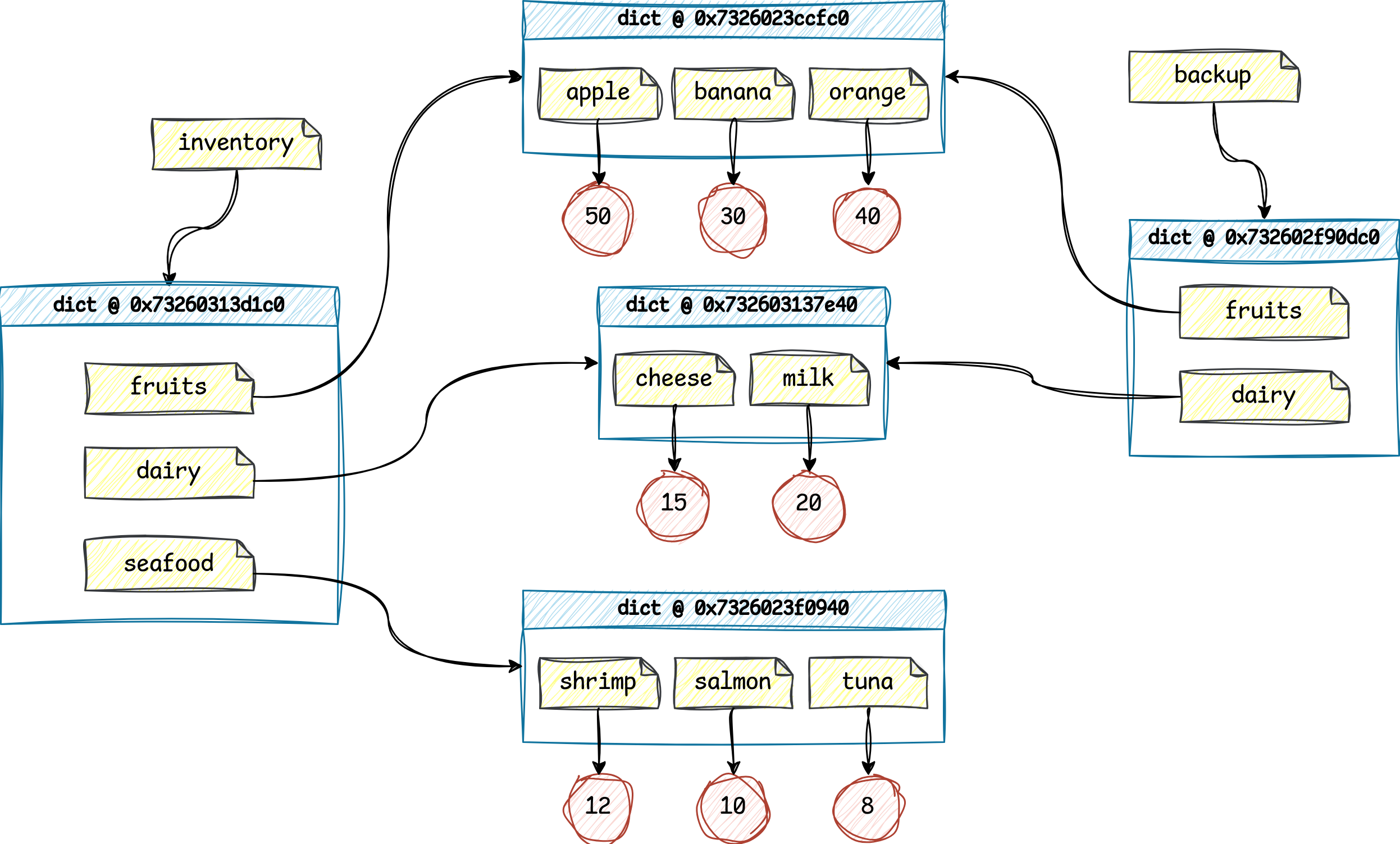 Shallow Copy Diagram