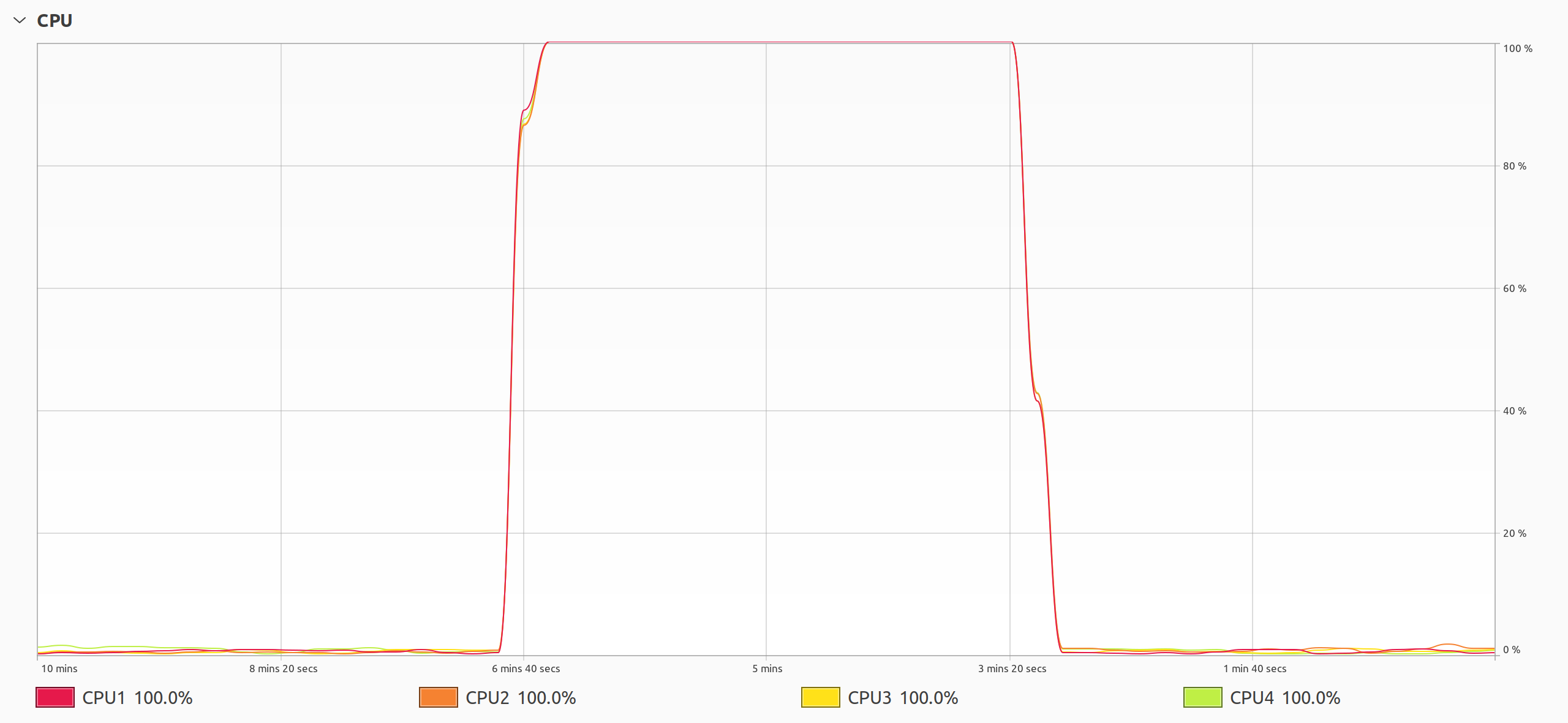 Java Threads Running in Parallel
