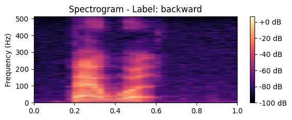 Displays a sample waveform's visualized spectrogram