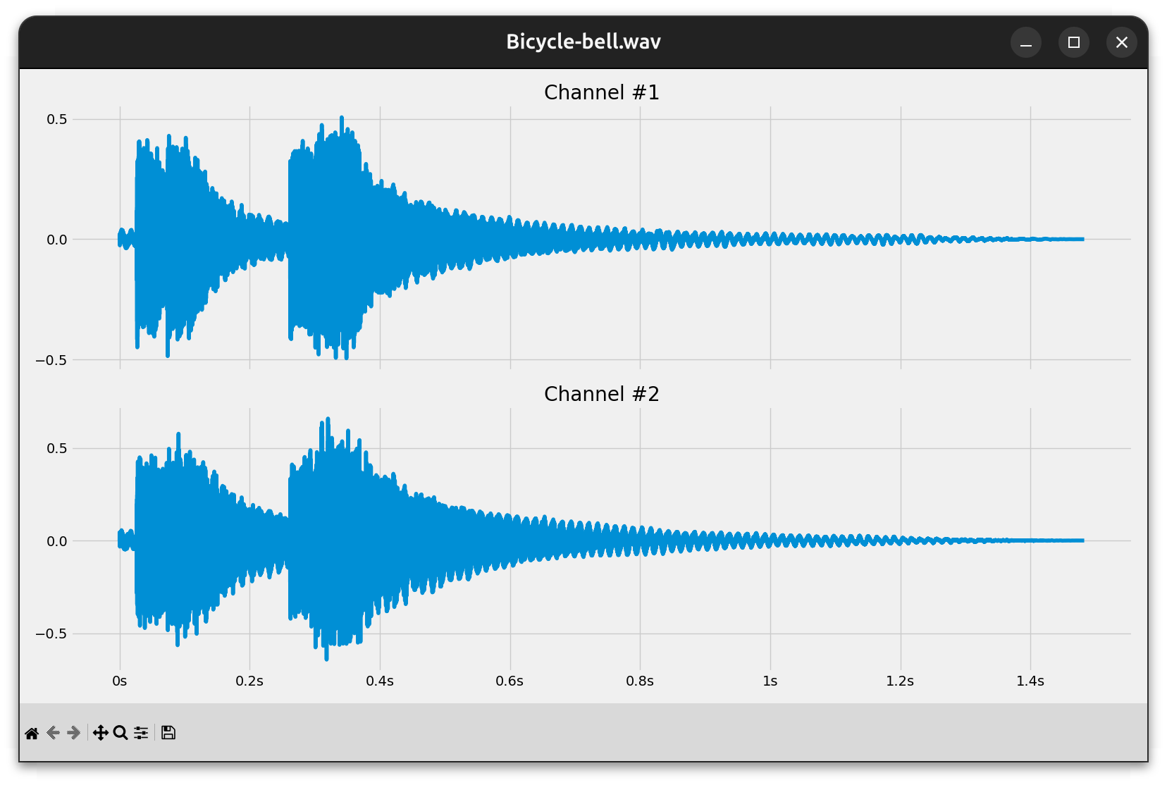 Stereo Waveforms of a Bicycle Bell Sound