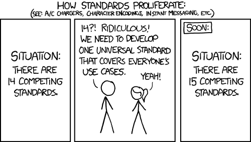 XKCD Comic #927: Standards